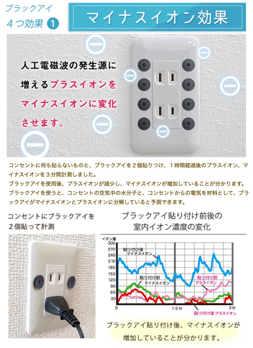 市場 丸山式コイル ブラックアイ 電磁波 予防 コンセント ブレーカー 50個入 炭コイル 防止 押圧 対策 家電