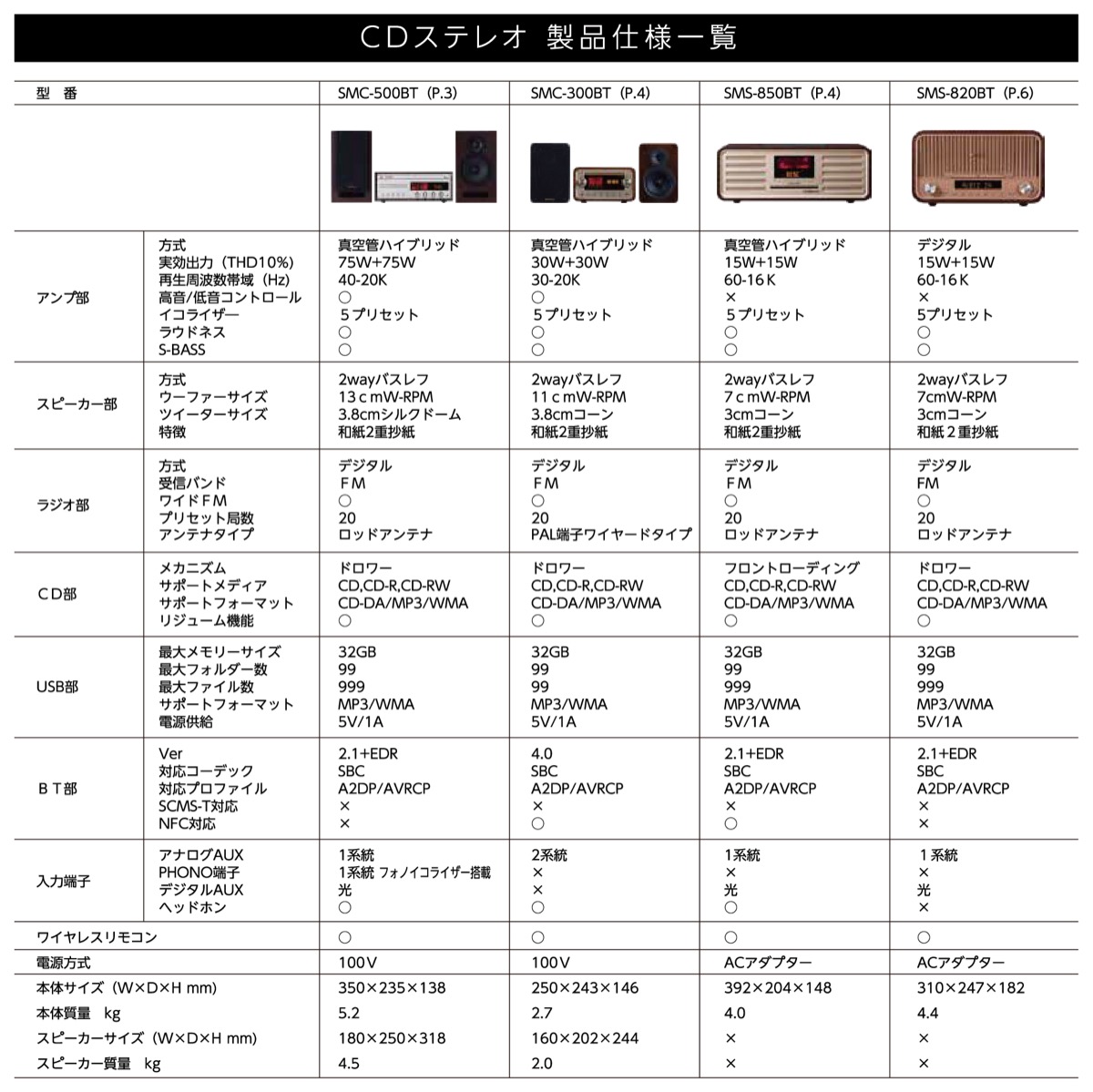 SANSUI サンスイ SMC-500BT 真空管ハイブリッドアンプ 搭載 CD