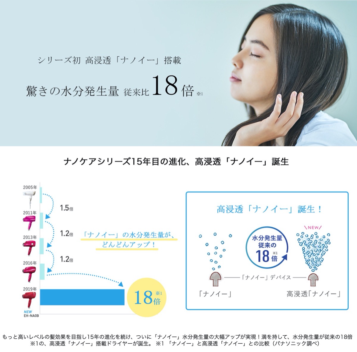 楽天市場 Panasonic Eh Na0b ヘアドライヤー ナノケア 高浸透 ナノイー 搭載 最上位モデル パナソニック 06 Apマーケット