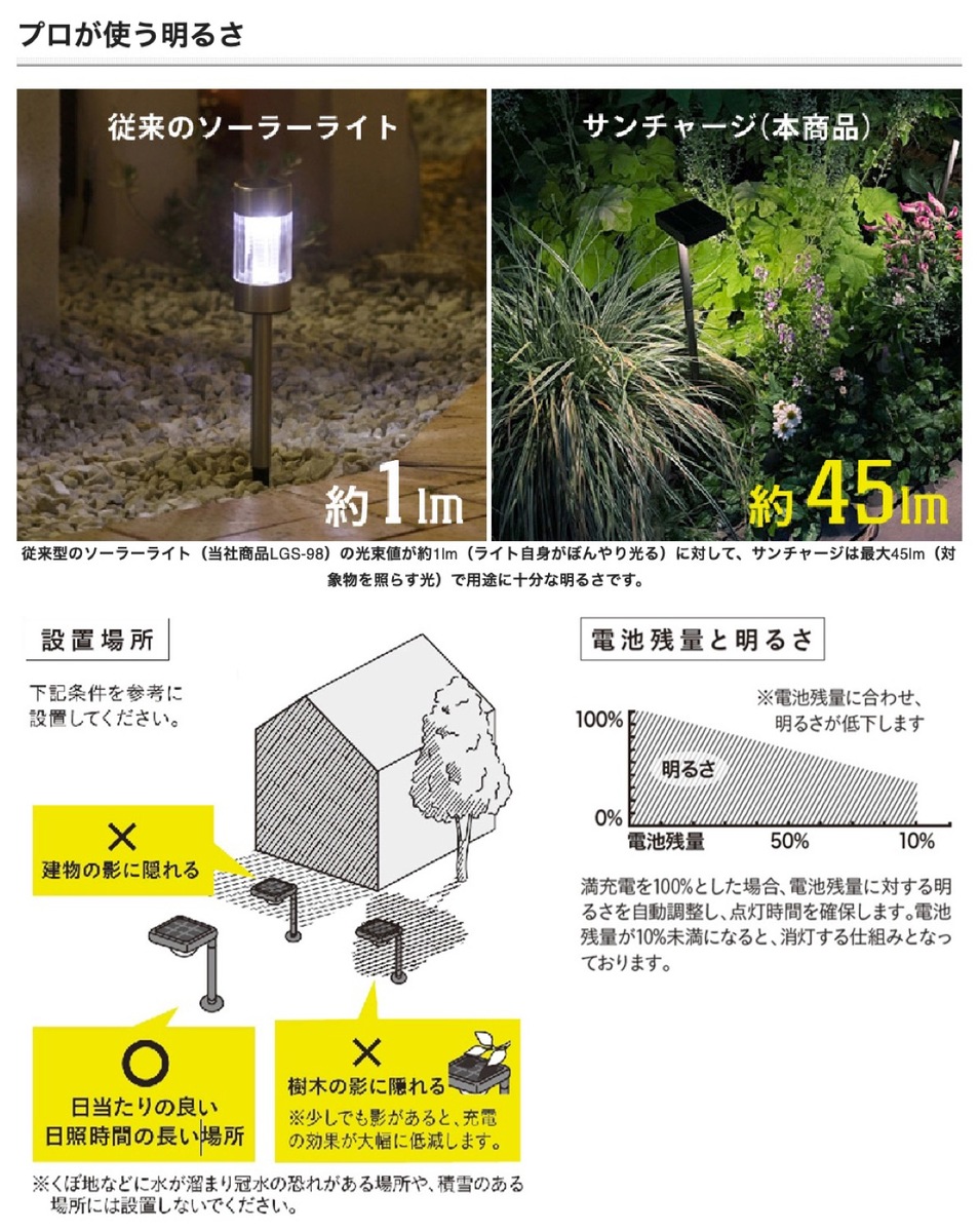 日本最大級の品揃え タカショー 花のひかり ソーラーライト ひかりノベーション Suncharge 45lm Led 電球色 2個セット ガーデンライト プランター 花壇 間接照明 庭 防水 ソーラー充電 電源不要 コード不要 置くだけ ワイヤレス コードレス Ledius Home Lgs Lh02p 08 Www
