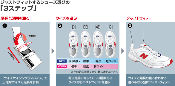 difference between 2e and 4e shoe width
