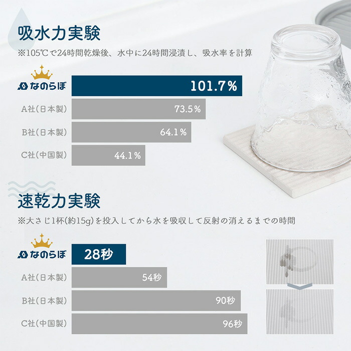 2022年のクリスマスの特別な衣装 珪藻土 食器 水切り 日本製 無石綿 A4 ドライングプレート 水切りマット キッチン 速乾 吸水 抗菌 ドライングボード  ドライングマット 水切りプレート 水切りトレー 水切りラック プレゼント ギフト ノンアスベスト なのらぼ turbonetce ...