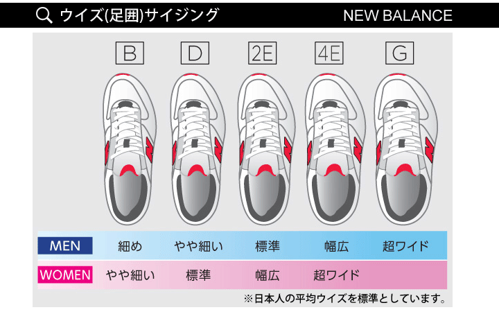 difference between d and 2e shoe width