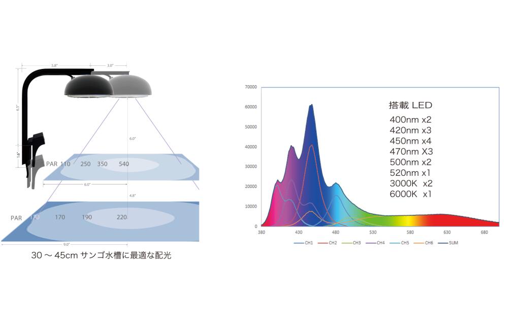 【観賞魚水槽用LEDライト】 ボルクスジャパン　LEDライト　グラッシー・シータス2リーフ 海水用LED ≪水槽 熱帯魚 観賞魚 飼育≫ 28,258円