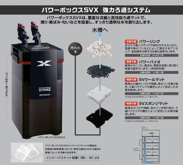 至高 コトブキ工芸 パワーボックスSV1000X KOTOBUKI fucoa.cl