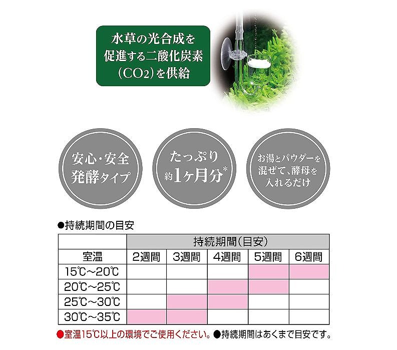 楽天市場 Gex 発酵式水草co2セット 詰替用パウダー Aquarium Zenith