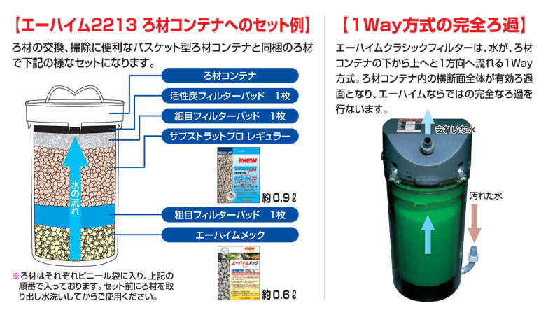 70 Off クラシックフィルター2213オリジナルろ材付きセット１セット 直送品 フィルター 専用ろ材 Www Thjodfelagid Is