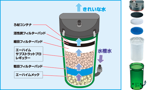 楽天市場 送料無料 エーハイムクラシックフィルター2213 ろ材付スターターセット アクアペットサービス