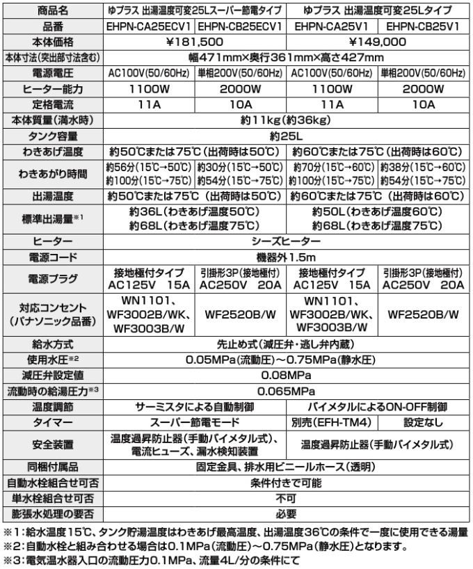 EHPN-CB20ECV3 LIXIL INAX ゆプラス 出湯温度可変20L オート