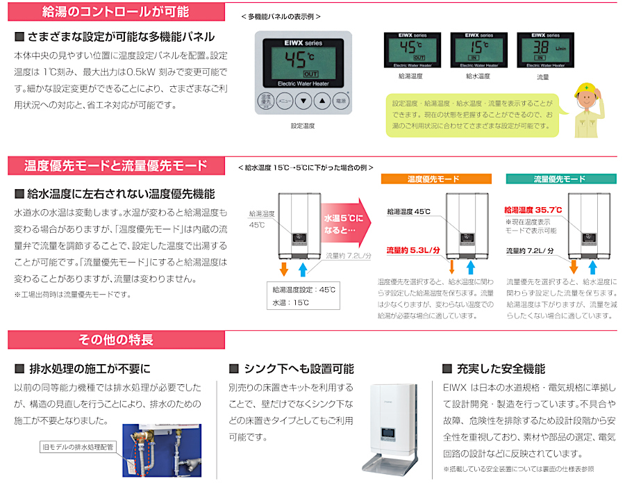 専門店 EIWX3102A0 イトミック 小型電気温水器 電気瞬間湯沸器 EIWX