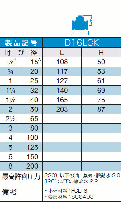 大和バルブ　ダクタイル鋳鉄バルブ　リフトチェッキ　D16LCK-20A｜アクアｓｈｏｐ