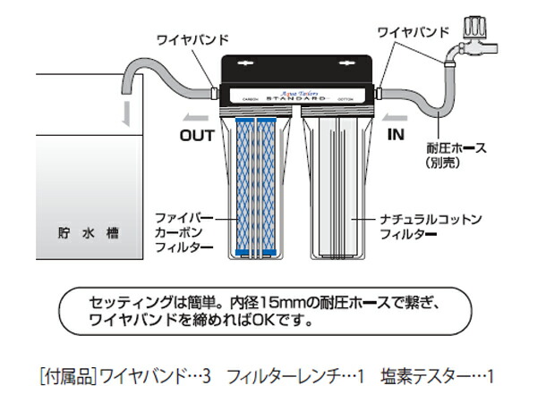 アクアテイラーズオリジナル 浄水器 ｓｔａｎｄａｒｄ Ro浄水器 熱帯魚 アクアリウム アクアテイラーズ スタンダード