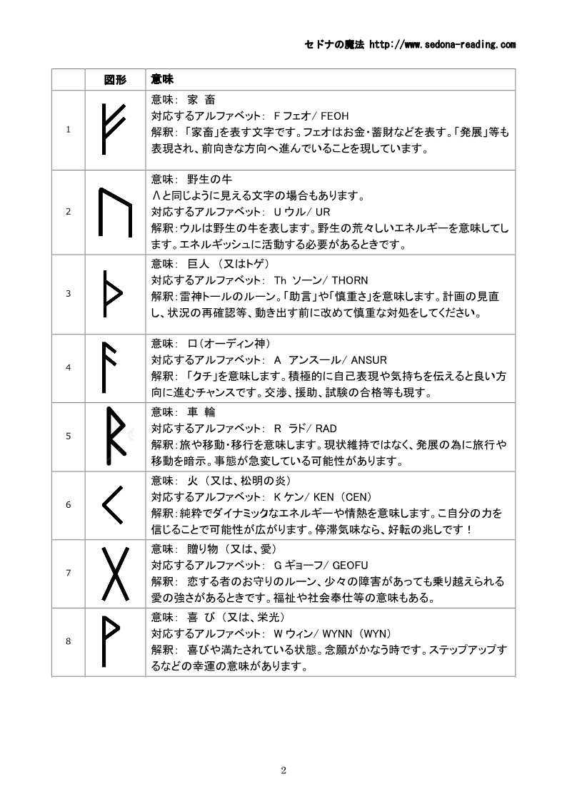 楽天市場 セドナの魔法 水晶のルーンストーン スクエア 占いグッズ ルーン文字占い 水晶に刻んだルーン文字 ルーン ストーン 除菌 浄化研究所アクアヴィーナス