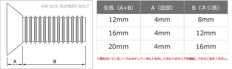 楽天市場 ステンレスsus304ナンバーボルト普通車用 工具なし ネコポスok アクアウイング カーケアstore