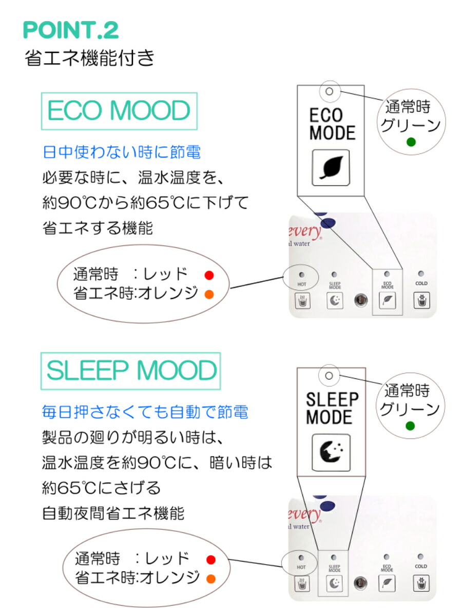 市場 ウォーターサーバー本体 冷水 白 B19 床置き 省エネ機能付き北海道 チャイルドロック 温水