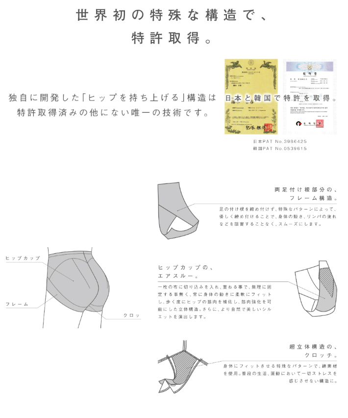 楽天市場 お尻のブラ バトックス ブラpg 008ロング全2色 Arama Labo