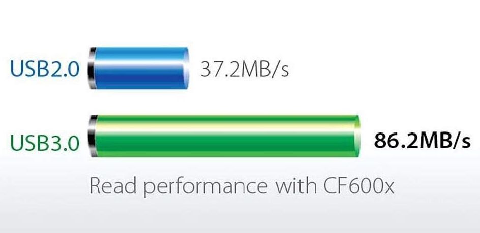 楽天市場】[Transcend] トランセンド USB3.0対応 マルチカードリーダー (SD/SDHC UHS-I/SDXC UHS-I/microSDXC  UHS-I 対応) ホワイト 2年保証 TS-RDF5W：アーキサイト＠ダイレクト