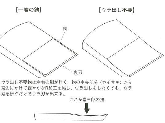 酒壷(みき) 裏出不要 白樫 65mm 柾目 常三郎 DIY・工具 | mexa.sk