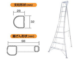 剃刀砥