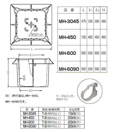 楽天市場 ミライハンドホール 樹脂製 1個価格 未来工業 Mh 600 大工道具 金物の専門通販アルデ