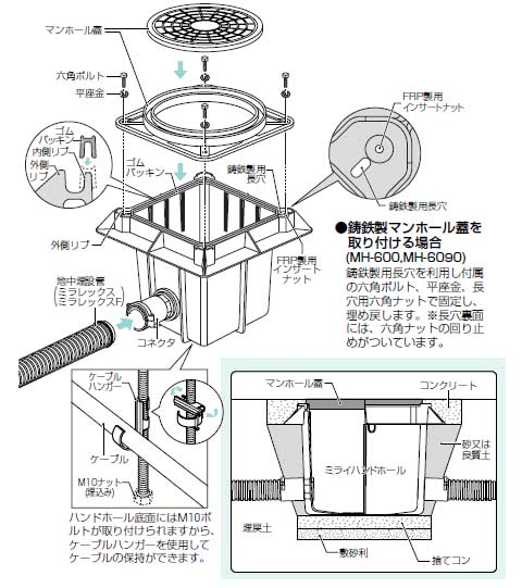 楽天市場 ミライハンドホール 樹脂製 1個価格 未来工業 Mh 600 大工道具 金物の専門通販アルデ