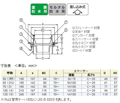 水はね防止型 呼称50 バルコニー中継 ステンレス鋳鋼製ルーフドレイン メーカー直送代引不可 打込型 カネソウ たて引き用 打込型 たて引き用 バルコニー中継 Esmj 2 50 大工道具 金物の専門通販アルデ