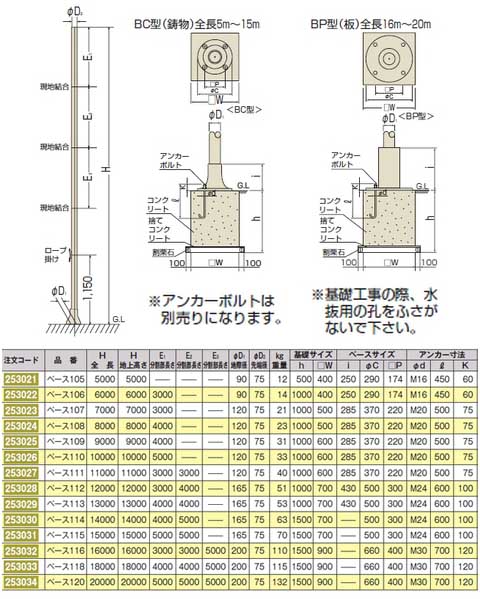 ックカタロ 送料別途 直送品 サンポール 旗ポールロープ型 Fp 8u Kanamonoyasan Kys 通販 Paypayモール すので Shineray Com Br