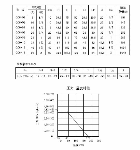 楽天市場 フローバル 黄銅製ボールバルブ フルボア型 G06 ネジ Rc 1 2 G06 04 大工道具 金物の専門通販アルデ
