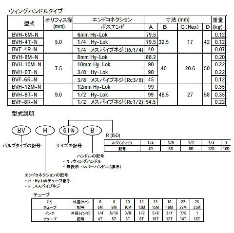 珍しい ハイロック社 韓国 高圧ボールバルブレバーハンドルタイプ Bvf 16r 1in メスrc 在庫一掃 Centrodeladultomayor Com Uy