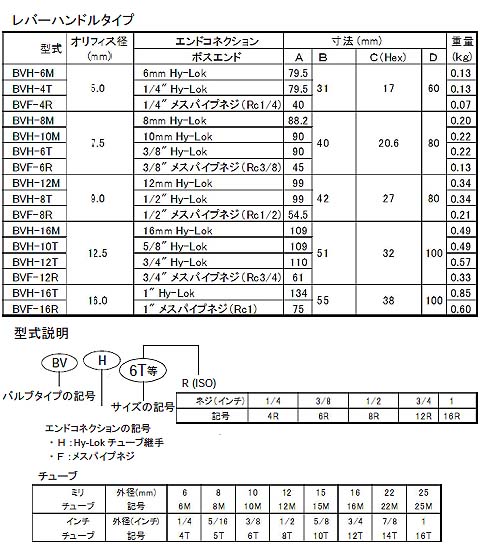 在庫限り ハイロック社 ボールバルブ 110シリーズ レバーハンドルタイプ 5 8 Hylok Bvh 10t V 即発送可能 Www Lexusoman Com