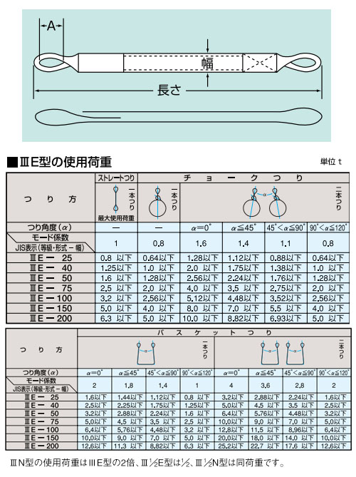 最大70%OFFクーポン ベルトスリング 3E型 P150mm×3.5m ※取寄せ品