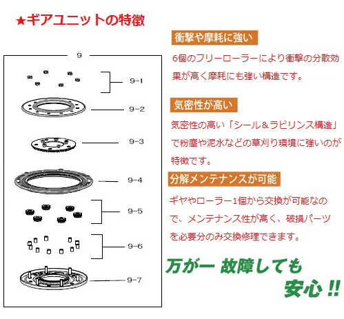 送料無料 アイデック スーパーカルマー Pro 草刈 標準刃 フリージョイント式 芝刈り機 45lポリ袋10枚付き Ask V23 アイデック Ask V23 雑草 除草 草刈り 草刈 草刈り機用替刃 替え刃 草刈り機 芝刈り機 草刈機 刈払い機 刈払機 庭 ガーデニング ガーデン 畑 菜園