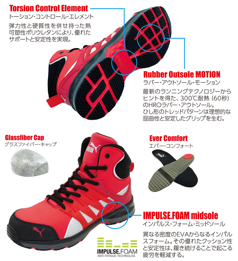 anti fatigue safety shoes
