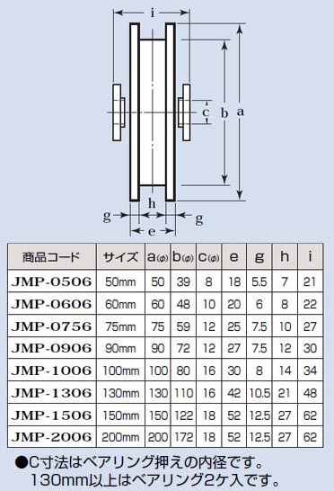 Mc防音重量戸車 Mc防音重量戸車 三木金物 車のみ ボルト ナット付 150mm H型 1個価格 ヨコヅナ Jmp 1506 大工道具 金物の専門通販アルデ