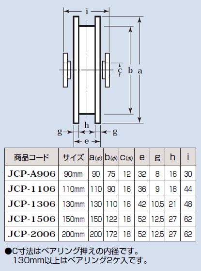 高い品質 440cベアリング入ステンレス重量戸車 車のみ 110mm H型 1個価格 ヨコヅナ Jcp 1106 工場直送 Www Jerad Org