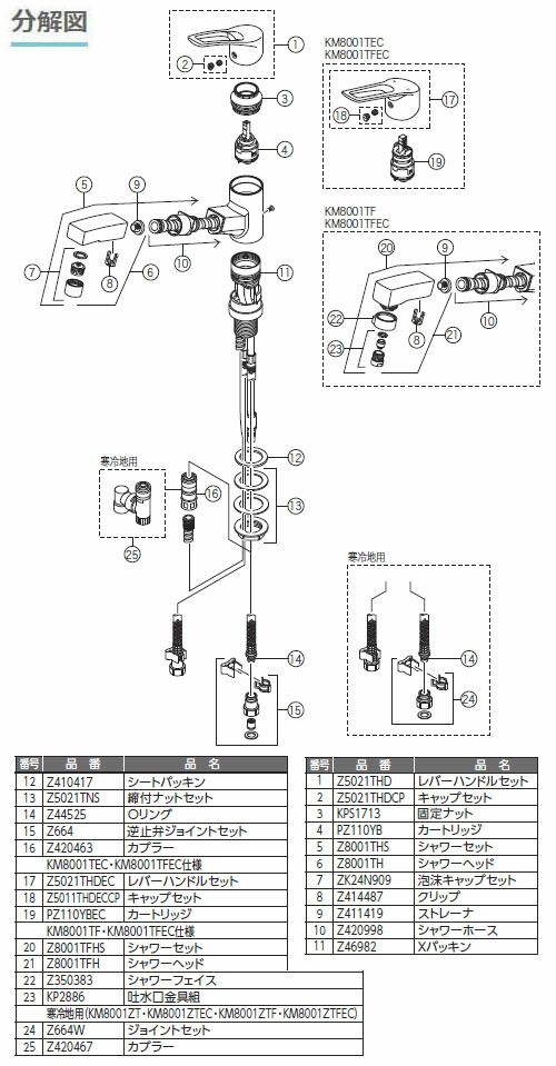 Km8001tfec 大工道具 金物の専門通販アルデ 鏝 取寄品 Eレバー 取寄品 洗面用シングルレバー式シャワー付混合栓 金物の産地 Kvk