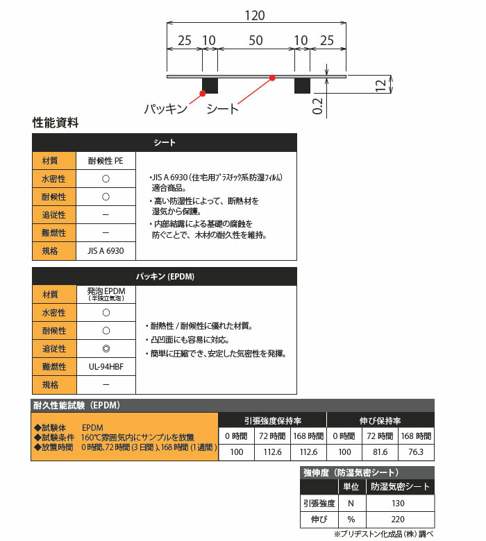 開店祝い 楽天市場 防湿気密シート 幅1mm 2巻価格 1巻25m メーカー直送 キタイ製作所 Ep 1r 簡単 施工 低コスト 高 気密 高断熱 住宅づくり サポート 基礎 躯体 床下 環境 湿害 予防 ネコ土台工法 大工道具 金物の専門通販アルデ お気にいる Lexusoman Com