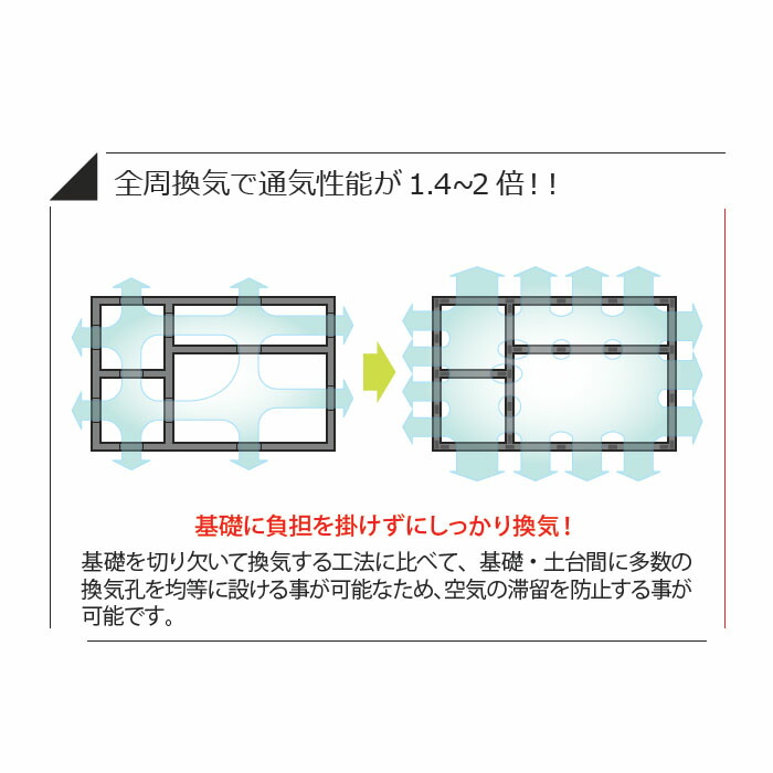 お手頃価格 内輪径80mm NU形 シリンドリカル D NTN 外輪径 ...