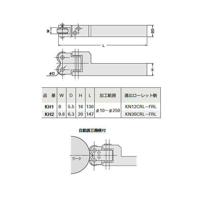 メーカー公式 □スーパー 転造オートスライドローレットホルダー