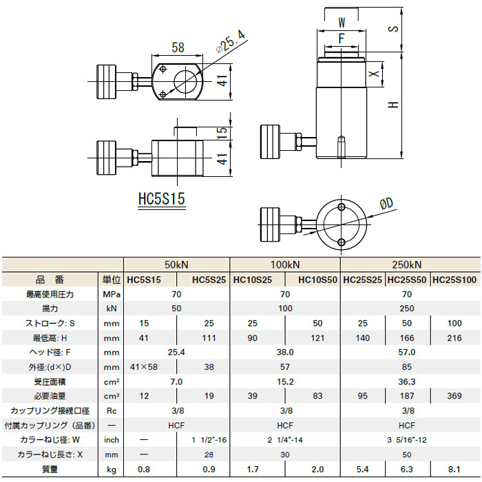 油圧シリンダ(単動式)10×50mm 取寄品 スーパーツール HC10S50｜大工道具・金物の専門通販アルデ