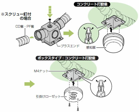 正規品 プラスエンド ボックスタイプ Cd単層波付管22用 50個価格 未来工業 Cde 22wpgkb 想像を超えての Prestomaalaus Fi