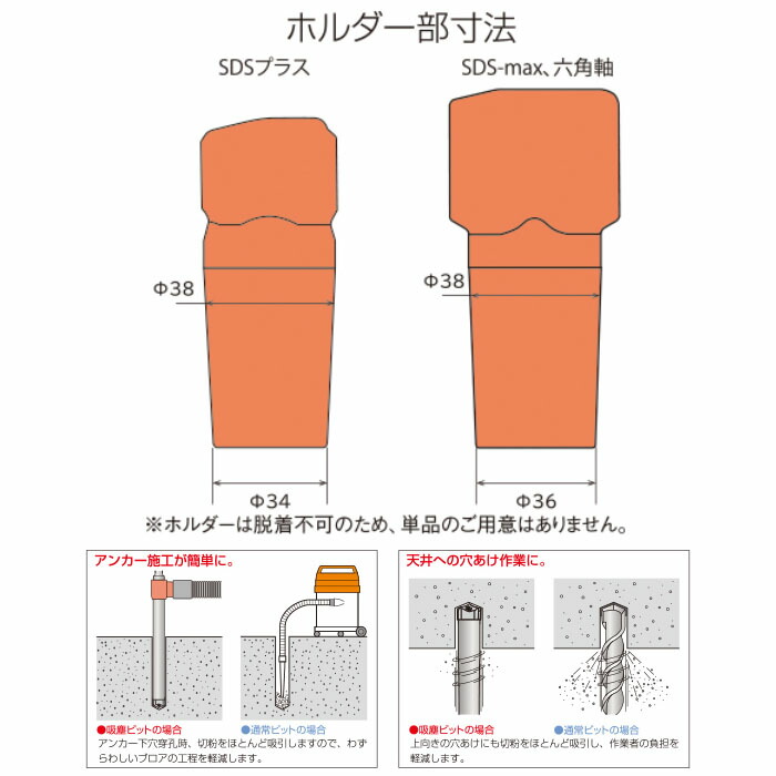 優れた品質 ミヤナガ φ28.0×590mm（有効長360mm） SDS-max 