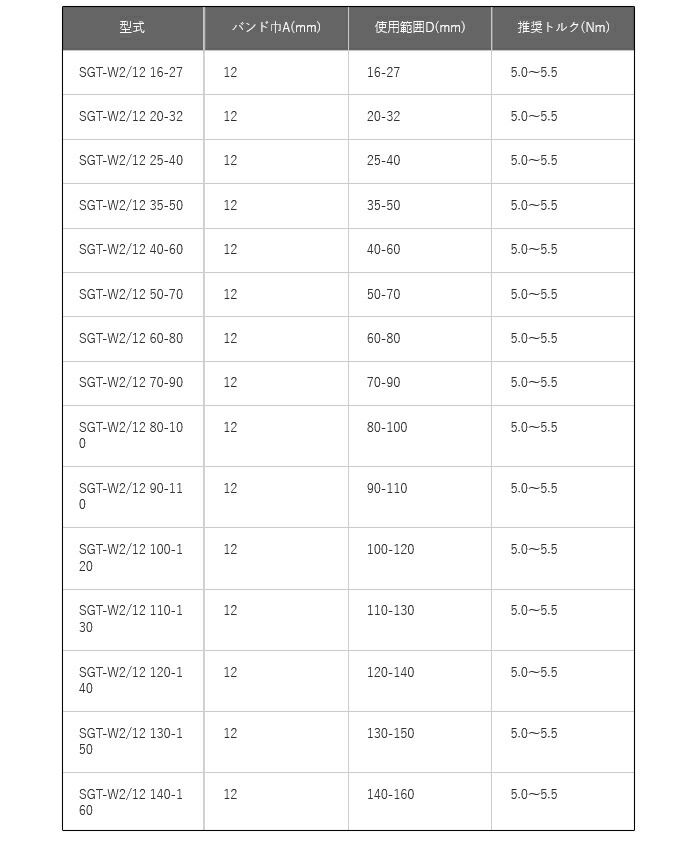 70％OFFアウトレット サイズ100〜120 ノールマ ホースクリップ バンドSUS430 ネジ鉄 12mm幅 SGT-W2 12 100-120  discoversvg.com