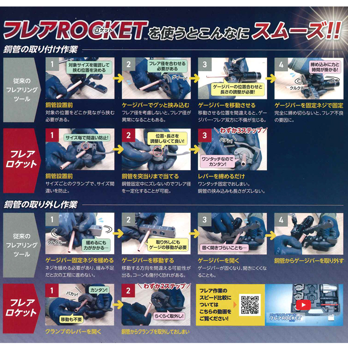 フレアROCKET(ロケット) コンパクトフレアツール 電動用 FT422-234
