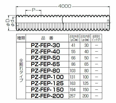 ここからダウンロード Fep30 外径 人気のある画像を投稿する