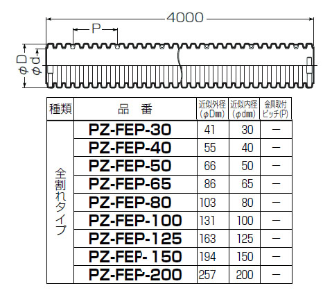 即納 未来 パックンレックス 品番 Pz Fep 65 送料別途見積り 法人 事業所限定 取寄 無条件 特別価格 Titanicgroup Com