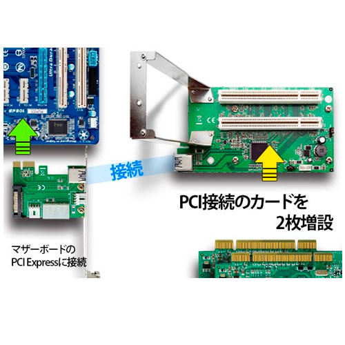 楽天市場 Area Pciボード増設 Pci Expressカード 拡張ボードの旧世主 第二章 Sd Pecpciri2 送料無料 エアリアダイレクト楽天市場店