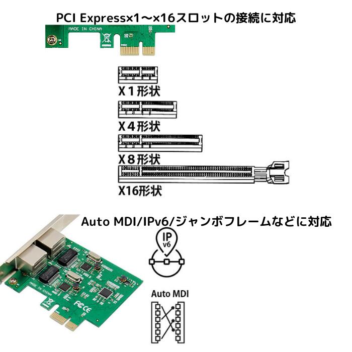 市場 訳あり 箱潰れ デュアルギガビットLANボード PCI Express接続 エアリア