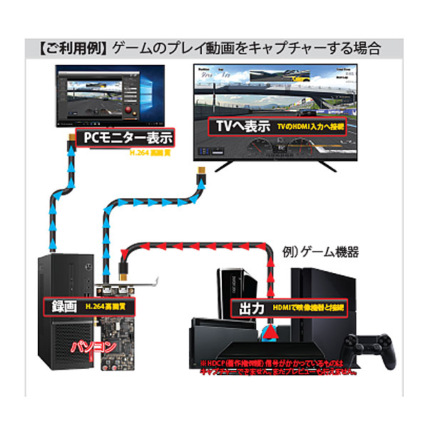 楽天市場 Area Ragno3 フルhd 1080p キャプチャーボード Pci Expressx1ボード 4k入力 ダブル録画機能 Switch対応 Ps4pro対応 Obs Studio対応 ゲーム配信 Sd Pehdm P2uhd エアリアダイレクト楽天市場店