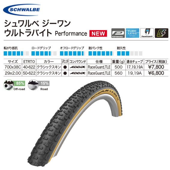 楽天市場 Schwalbe シュワルベ ジーワン ウルトラバイト Performance 700x38c タイヤ 自転車 アリスサイクル